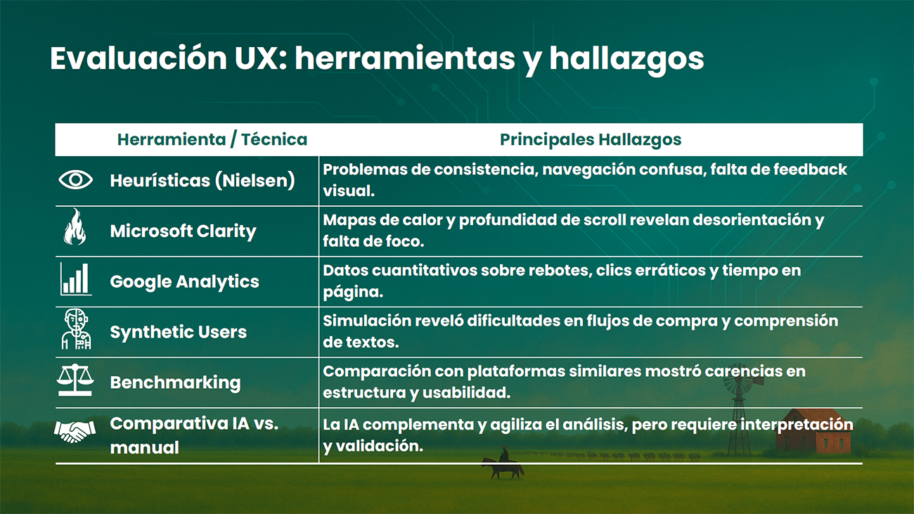 Evaluación UX: hallazgos y métricas iniciales.
