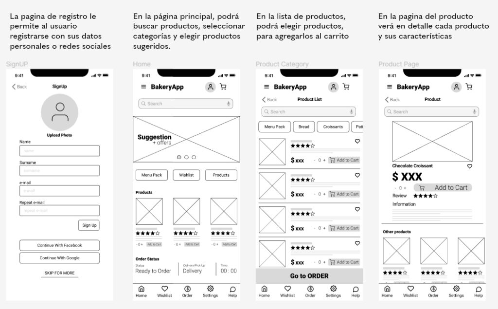 Sequence of digital low-fidelity wireframes for Fancy Bakery.