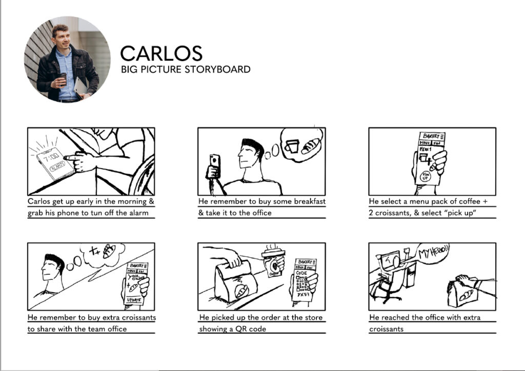 Hand-drawn storyboard showing the broader context of using Fancy Bakery.