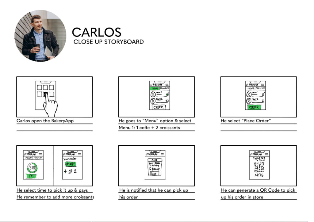 Hand-drawn storyboard detailing interaction with the Fancy Bakery app.