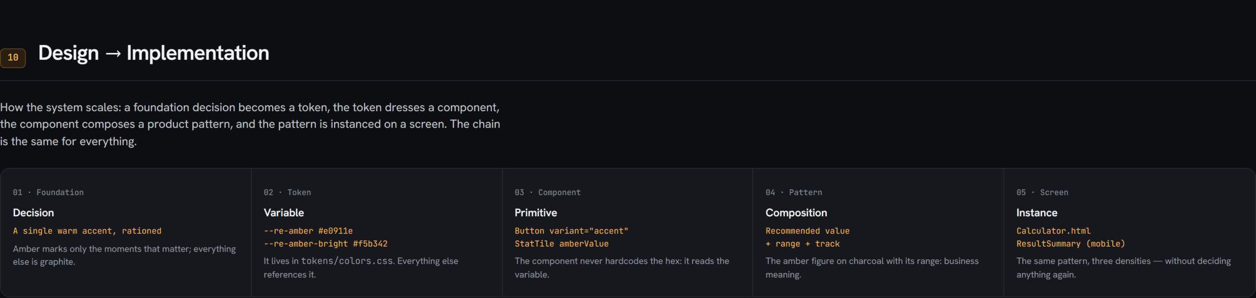 From a foundation decision and token to a component, product pattern, and screen