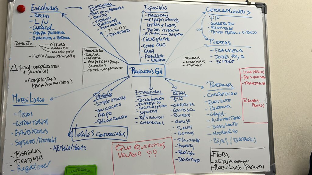 The workshop taxonomy whiteboard, mapping product families, variants, materials, and complexity factors