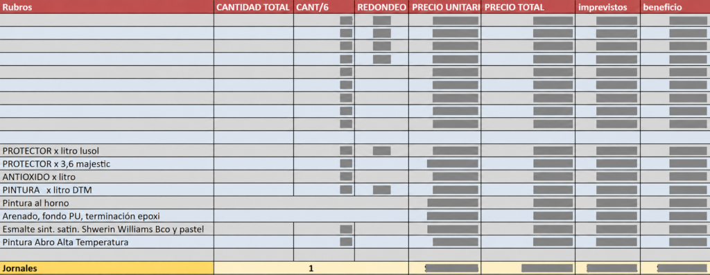 An anonymized excerpt from the cost spreadsheet used before Restimator
