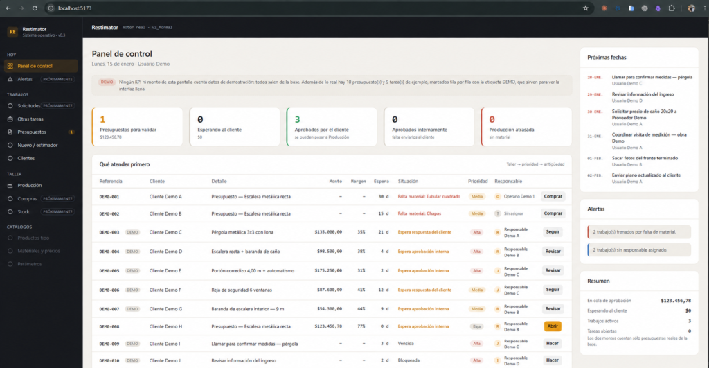 The implemented Restimator V2 dashboard in active development, with anonymized data